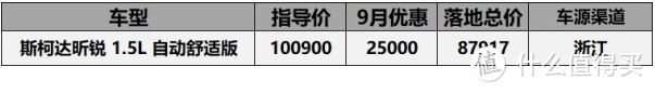 9月份5-10万落地车型汇总：科鲁泽直降3万9卖到要收价，宝骏360优惠5千无人问