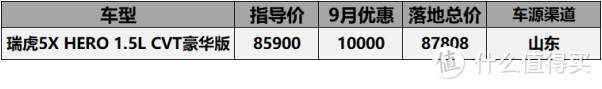 9月份5-10万落地车型汇总：科鲁泽直降3万9卖到要收价，宝骏360优惠5千无人问