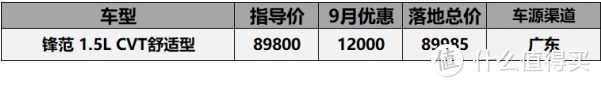 9月份5-10万落地车型汇总：科鲁泽直降3万9卖到要收价，宝骏360优惠5千无人问