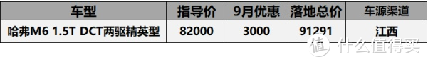 9月份5-10万落地车型汇总：科鲁泽直降3万9卖到要收价，宝骏360优惠5千无人问