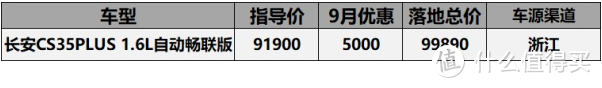 9月份5-10万落地车型汇总：科鲁泽直降3万9卖到要收价，宝骏360优惠5千无人问