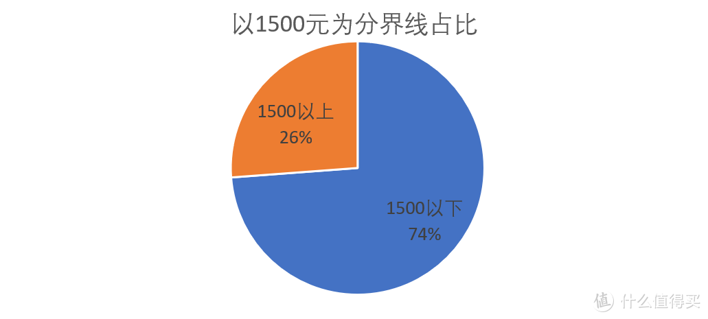 含泪整理1-2k元电脑椅数据，看看1k以上电脑椅怎么选