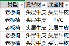 含泪整理1-2k元电脑椅数据，看看1k以上电脑椅怎么选