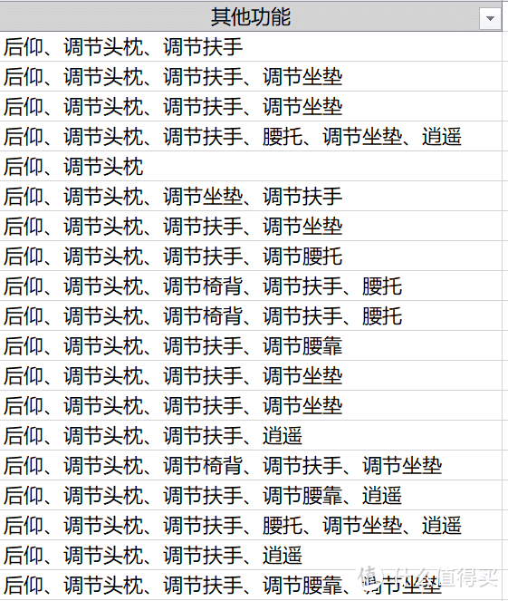 含泪整理1-2k元电脑椅数据，看看1k以上电脑椅怎么选