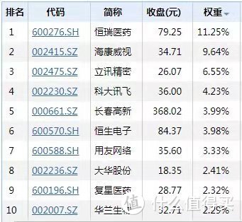 科技etf来了！投资价值如何？