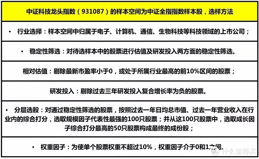 投资理财早知道篇三十九 科技etf来了 投资价值如何 基金证券 什么值得买