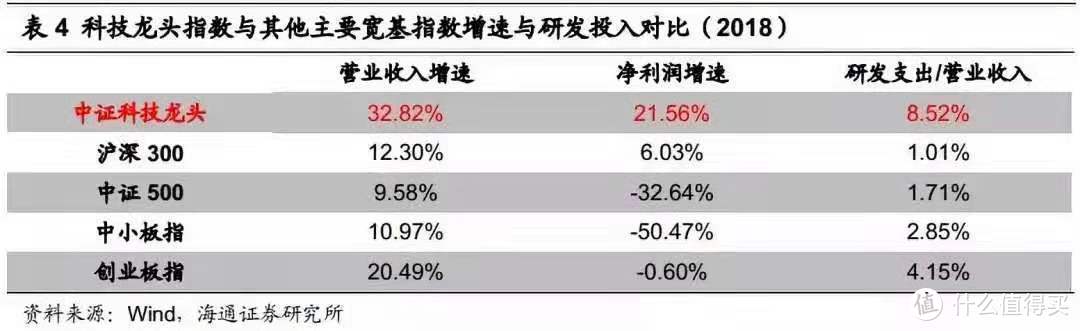 投资理财早知道篇三十九 科技etf来了 投资价值如何 基金证券 什么值得买