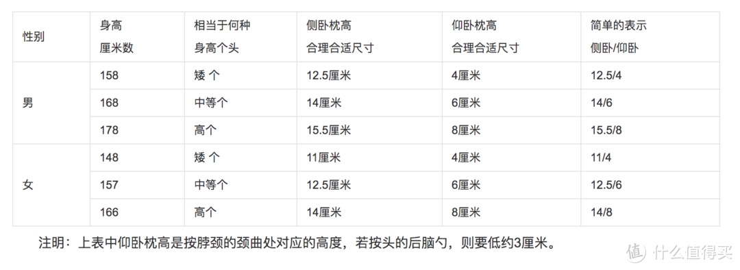 万字血泪！迄今为止挑鹅绒产品最详细的购物指南了，按照这去买绝对错不了，剁手要剁的明明白白！