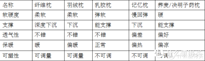 万字血泪！迄今为止挑鹅绒产品最详细的购物指南了，按照这去买绝对错不了，剁手要剁的明明白白！