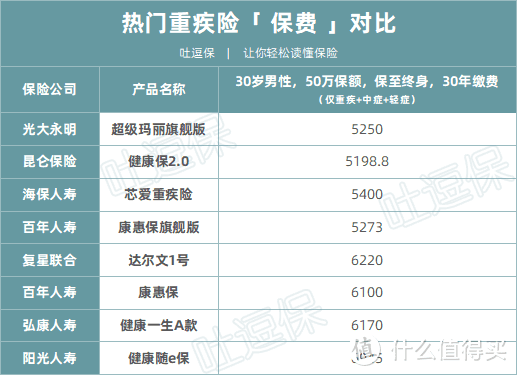 （制图By吐逗保，未经授权禁止转载）