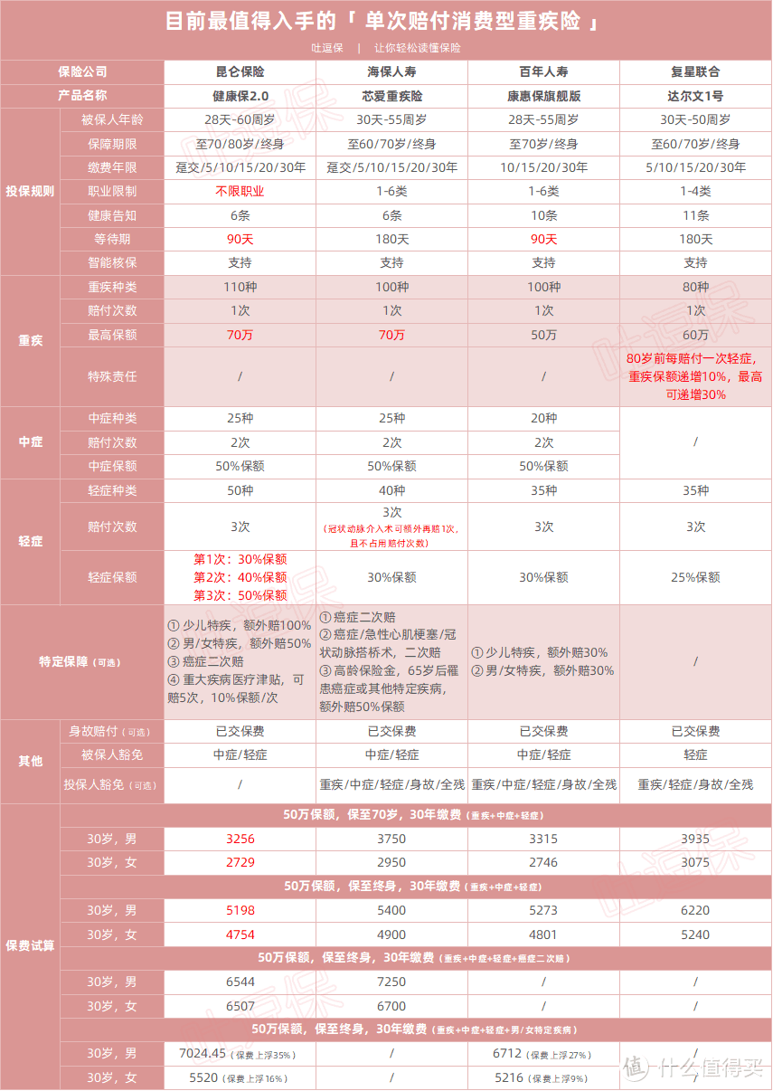 （制图By吐逗保，未经授权禁止转载）