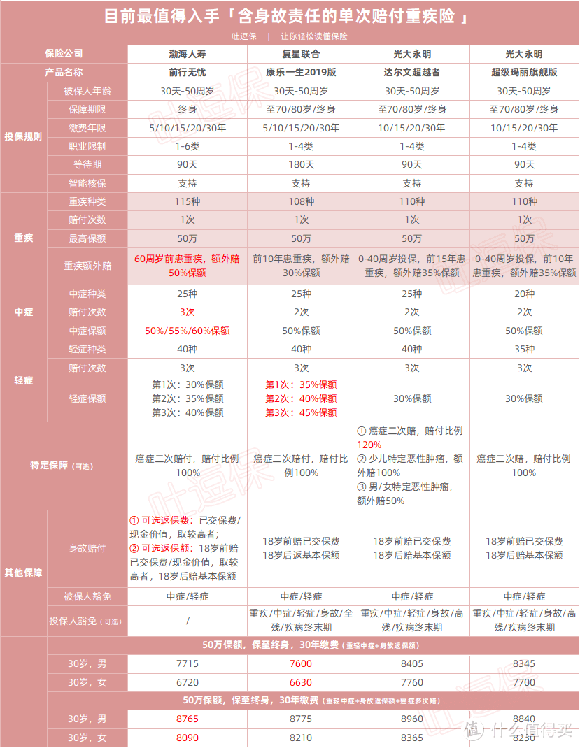 （制图By吐逗保，未经允许禁止使用）