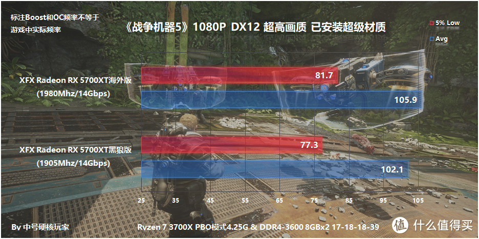 XFX讯景 Radeon RX 5700XT海外版对比黑狼版评测，用料相同性能更好
