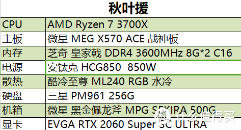 X570 ACE超频4.5G，锐龙一代升三代性能如何等你揭晓