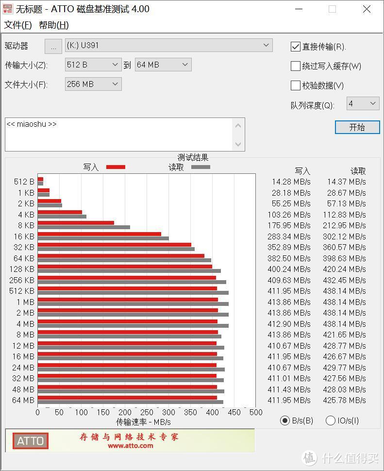 固态U盘和普通U盘的差距不止是强上好几倍这么简单：爱国者 USB3.1 固态U盘 U391