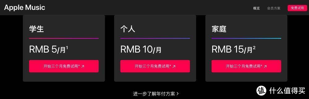 Apple music及同类产品对比分析，究竟哪款是你的才菜？