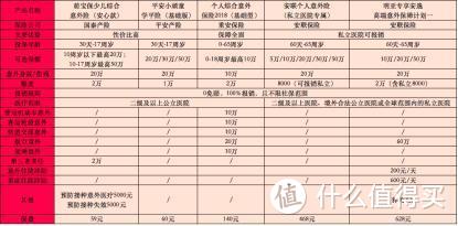 高性价比儿童意外险大评测，最便宜的不到60块（快看）