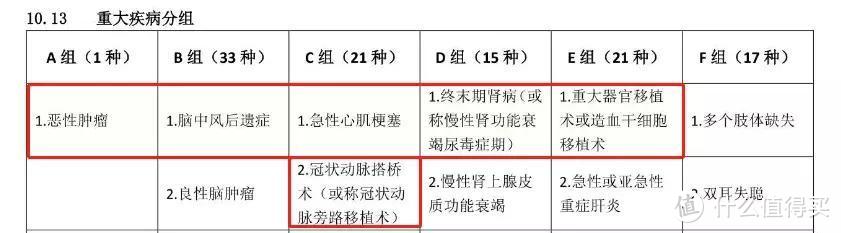 弘康这款重疾险有毒！虽然保额最高可达200%，但是买它还是亏