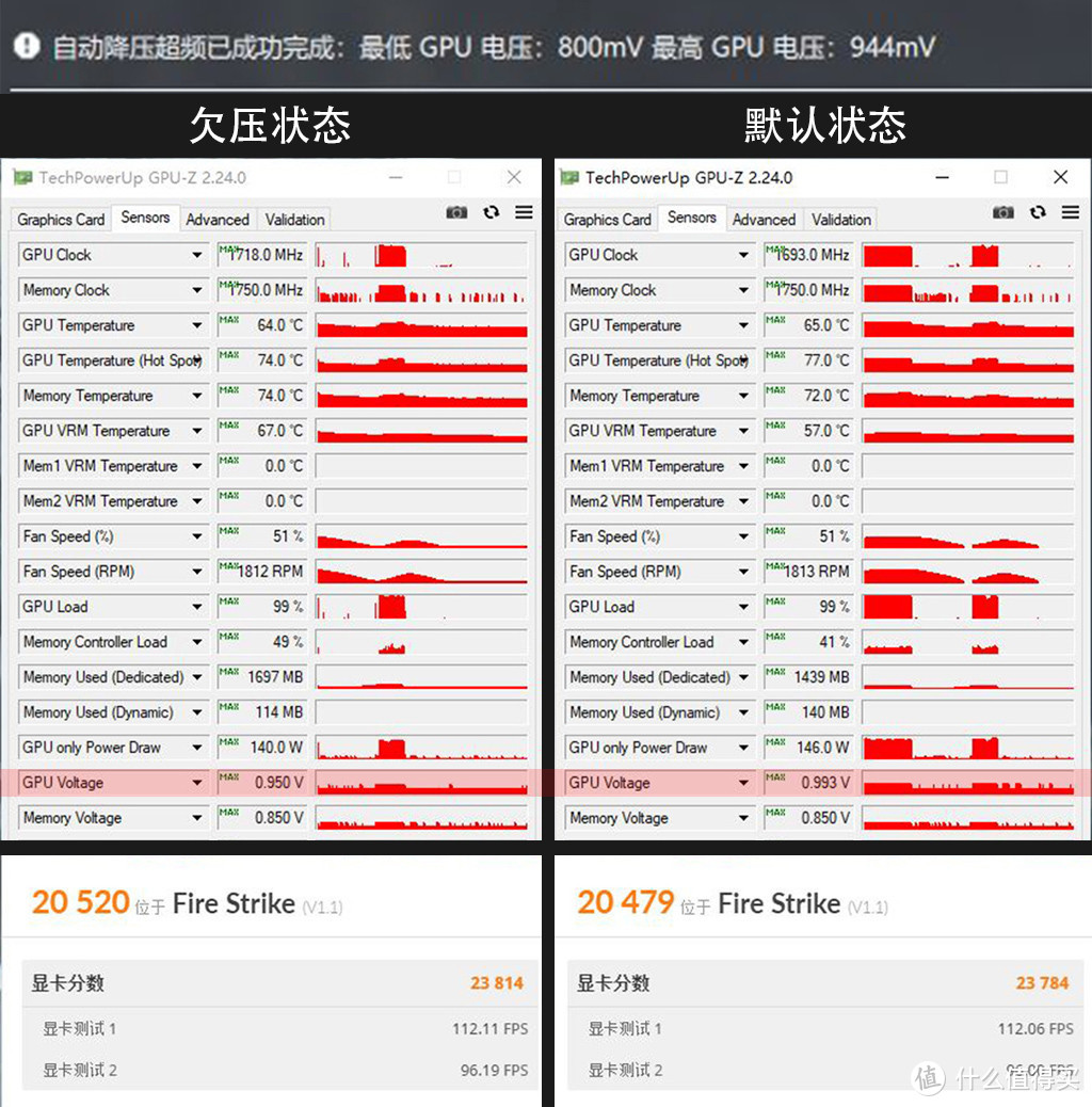 A/N再开战，RX5700能否下克上RTX2060super？结果很意外！