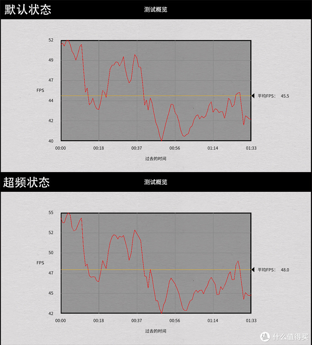 A/N再开战，RX5700能否下克上RTX2060super？结果很意外！