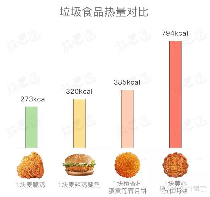 这几种月饼，谁吃谁傻