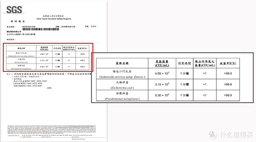 对大肠杆菌、绿脓杆菌、沙门氏菌等细菌的一分钟杀灭率为99.9% 以上