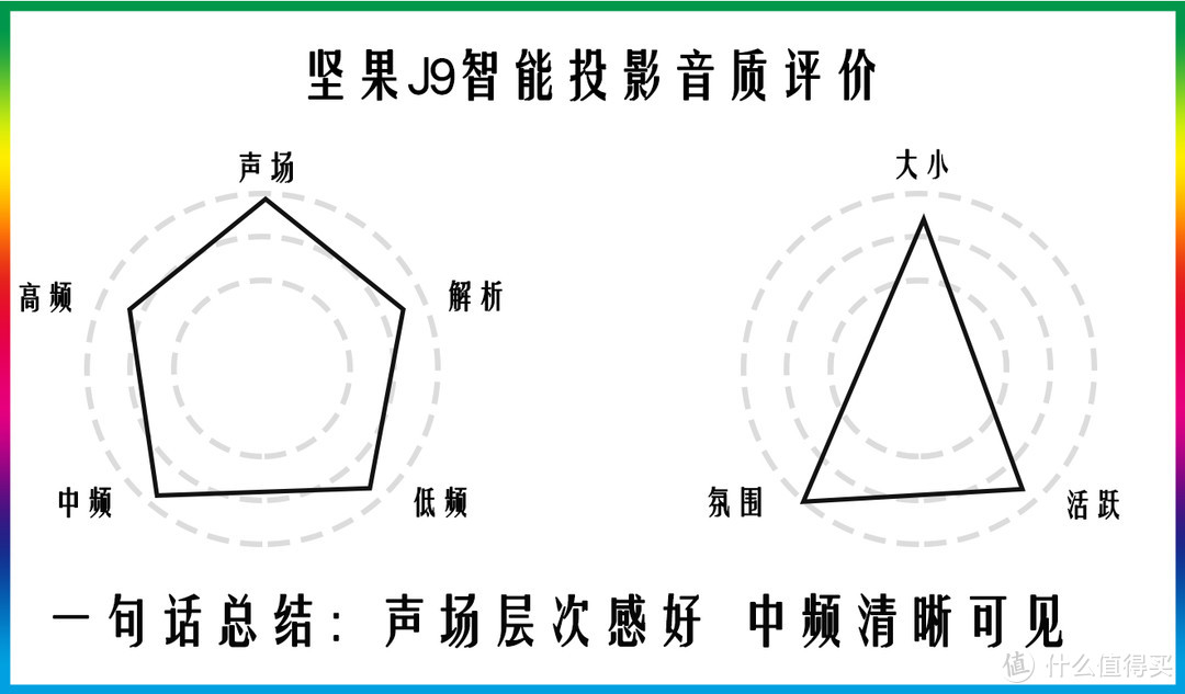 JmGO坚果J9全面评测 为什么说它要霸占客厅C位？