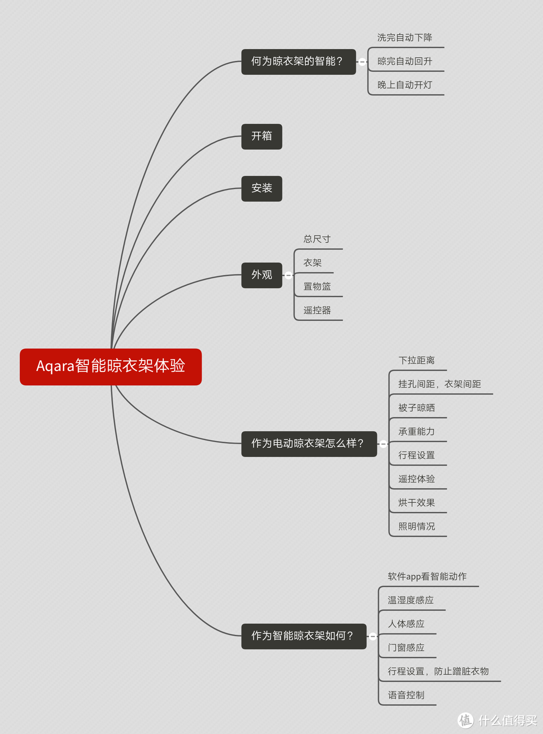 真智能·更轻松「M体验」Aqara智能晾衣机