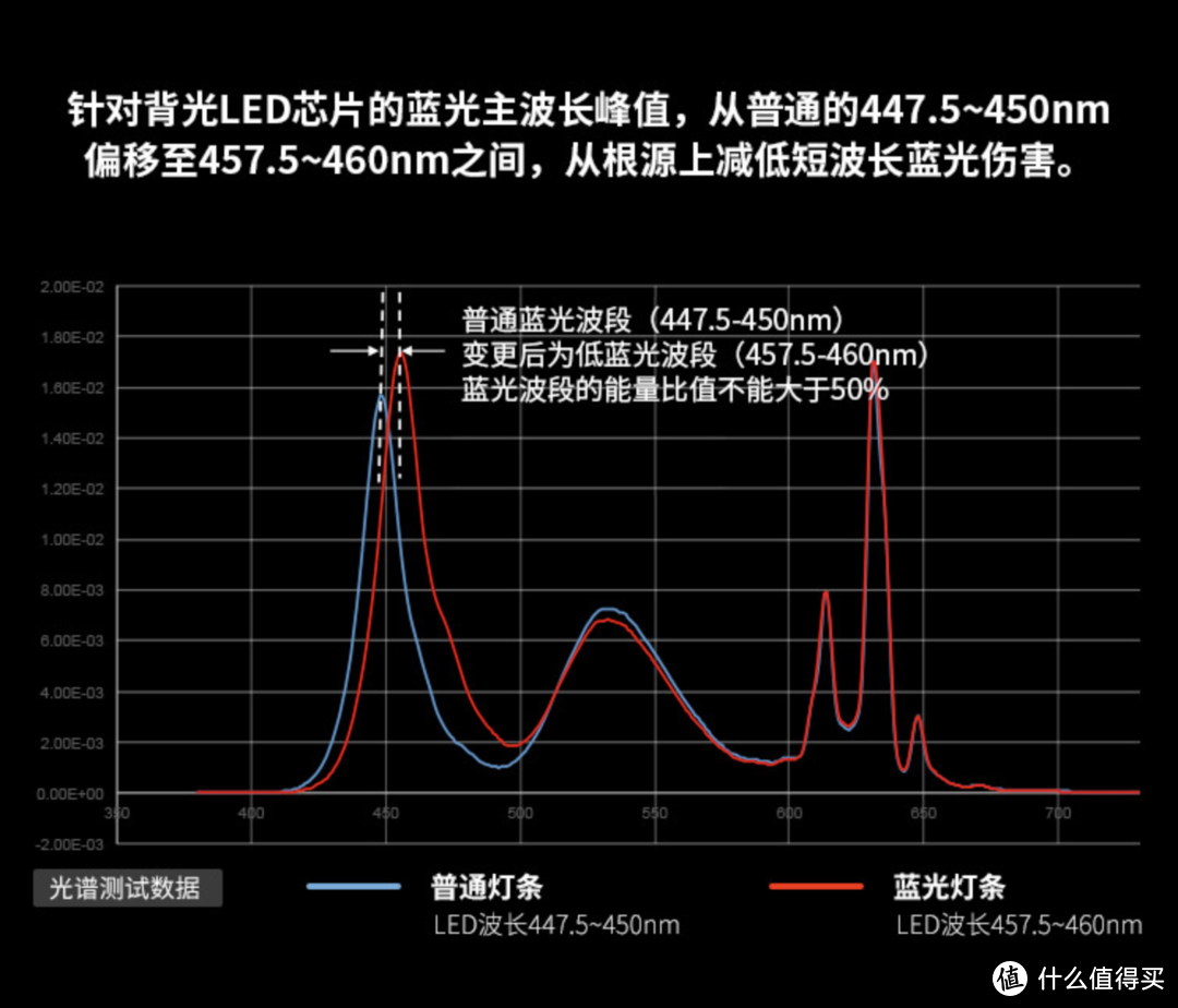 经典延续，HDR10加持，乐视超级电视 超5 X55体验