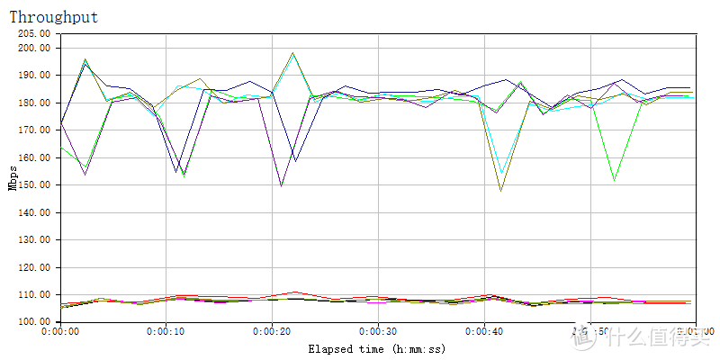 5G2+LAN to 5G1 10线程