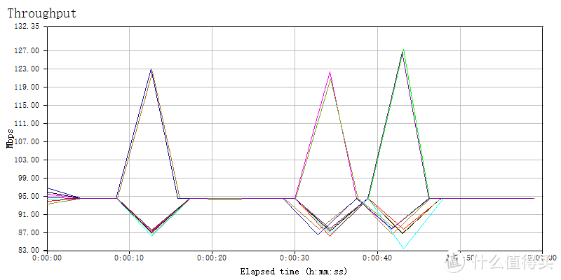 LAN to WAN 10线程