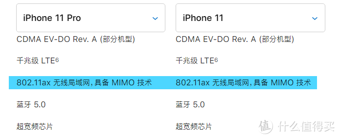 看到那个802.11ax了吗？