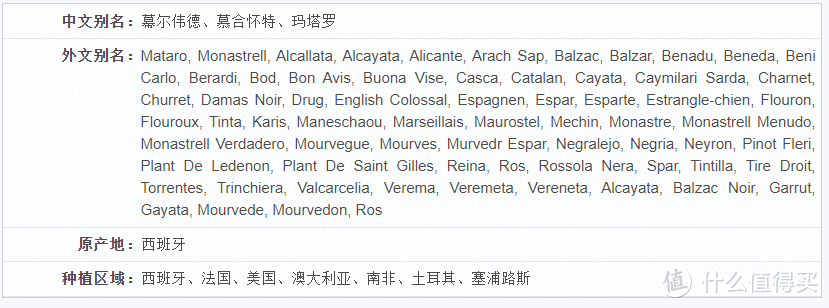 世界葡萄酒版图 - 是996毁了西班牙？还是我们走错了品鉴之路？篇一