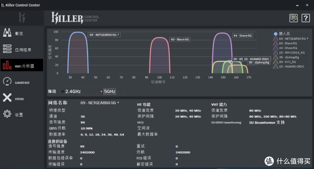 MSI MEG X570 GODLIKE超神主板的秘密武器：三重杀手Killer网卡体验