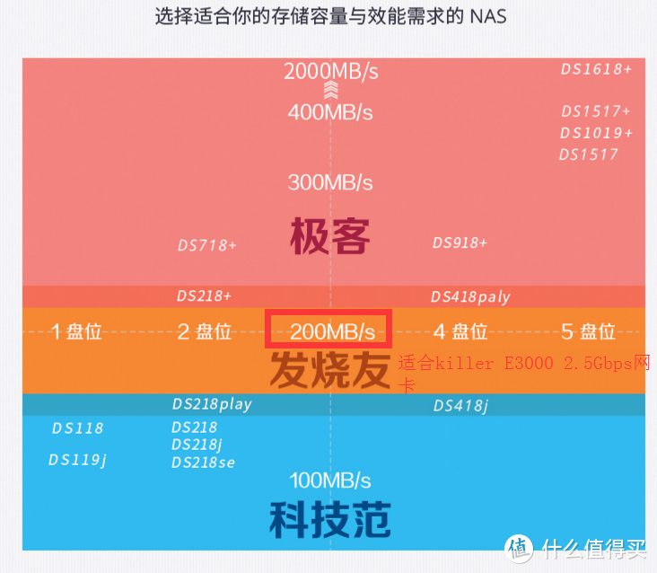 MSI MEG X570 GODLIKE超神主板的秘密武器：三重杀手Killer网卡体验