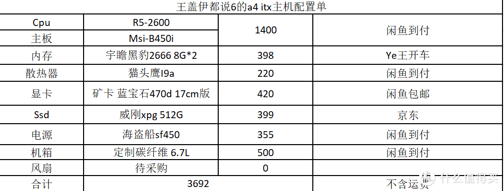 王盖伊是个能采访极客湾的没有什么名气的up主