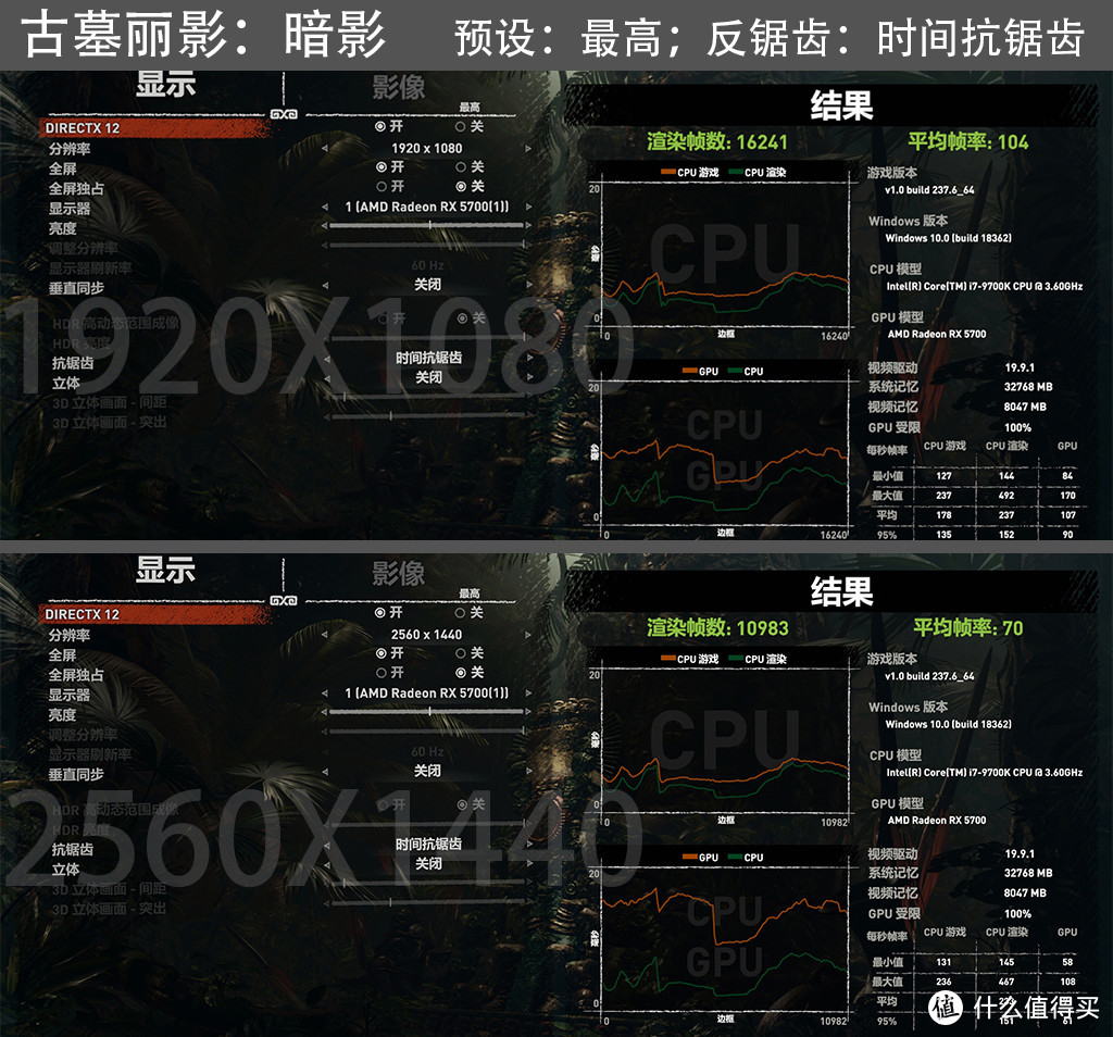 A/N再开战，RX5700能否下克上RTX2060super？结果很意外！