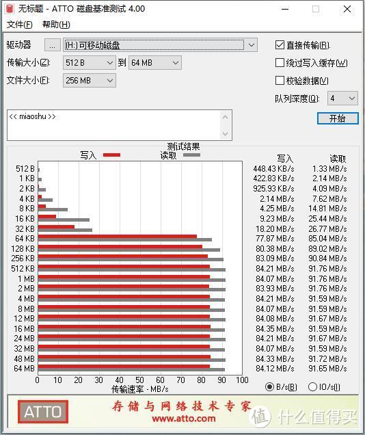 拼多多上买的SanDisk Extreme PRO 128GB SD卡到手简测