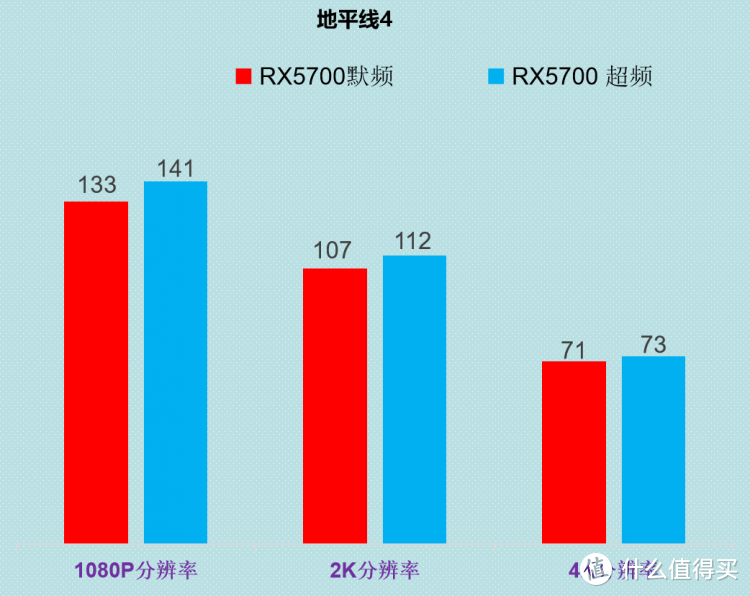 AMD RX5700公版显卡，简评 （后续会有对比2060S 2070）