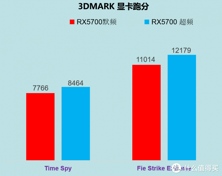 AMD RX5700公版显卡，简评 （后续会有对比2060S 2070）