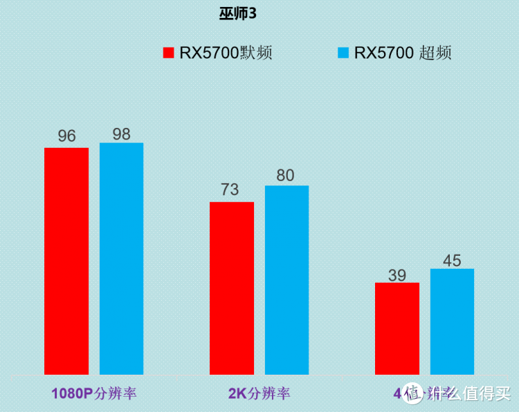 AMD RX5700公版显卡，简评 （后续会有对比2060S 2070）