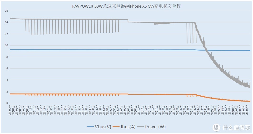 这才是iPhone的完美充电头，30W PD快充，氮化镓 GaN加持，价格169元