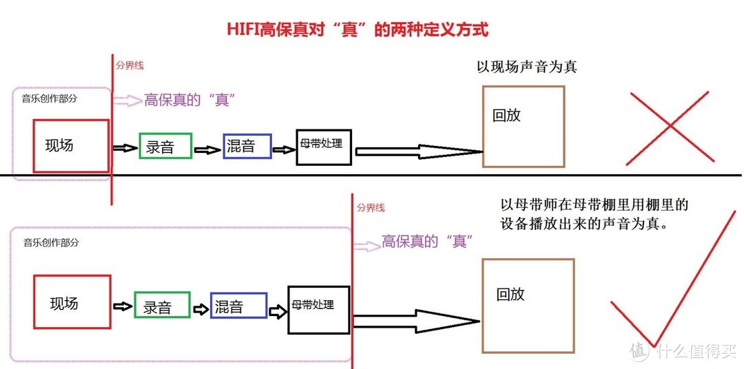 9年老烧，8年从业者聊聊什么是好音频器材