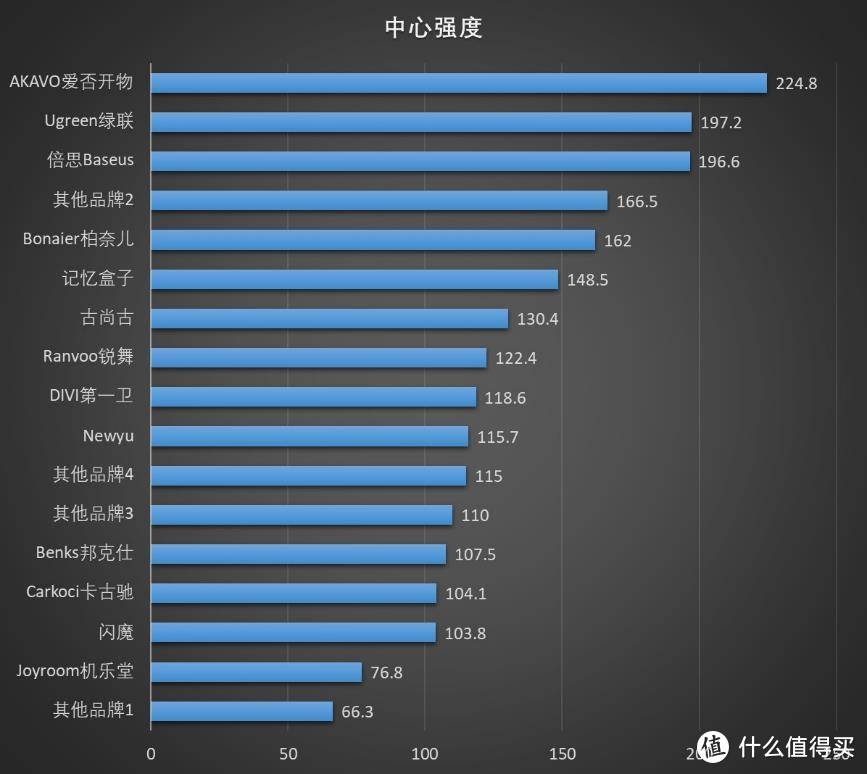 买了新iPhone记得还要贴个膜-17款手机钢化玻璃膜大横评