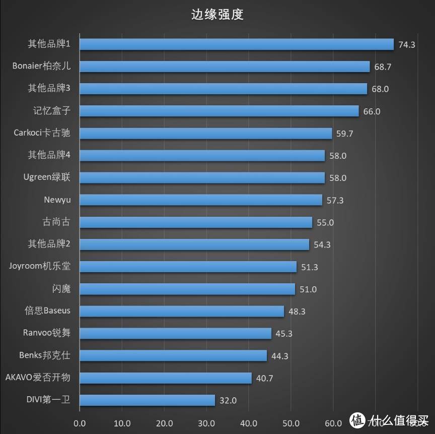 买了新iPhone记得还要贴个膜-17款手机钢化玻璃膜大横评