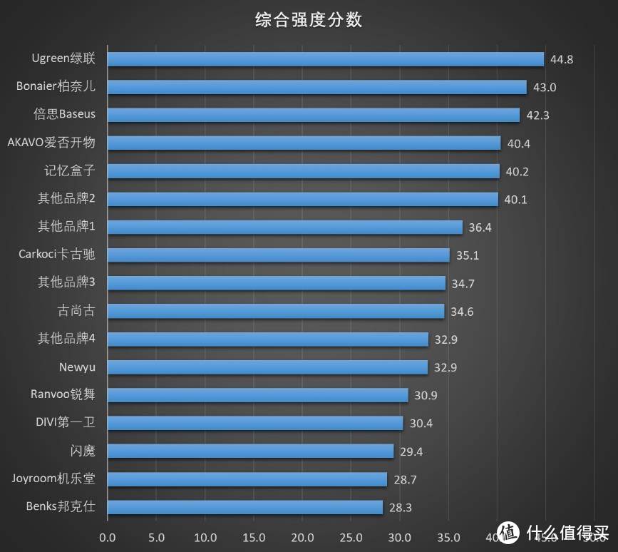 买了新iPhone记得还要贴个膜-17款手机钢化玻璃膜大横评