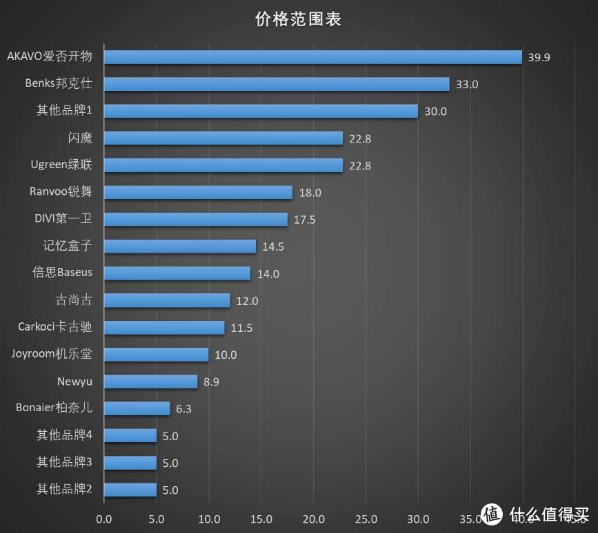 买了新iPhone记得还要贴个膜-17款手机钢化玻璃膜大横评