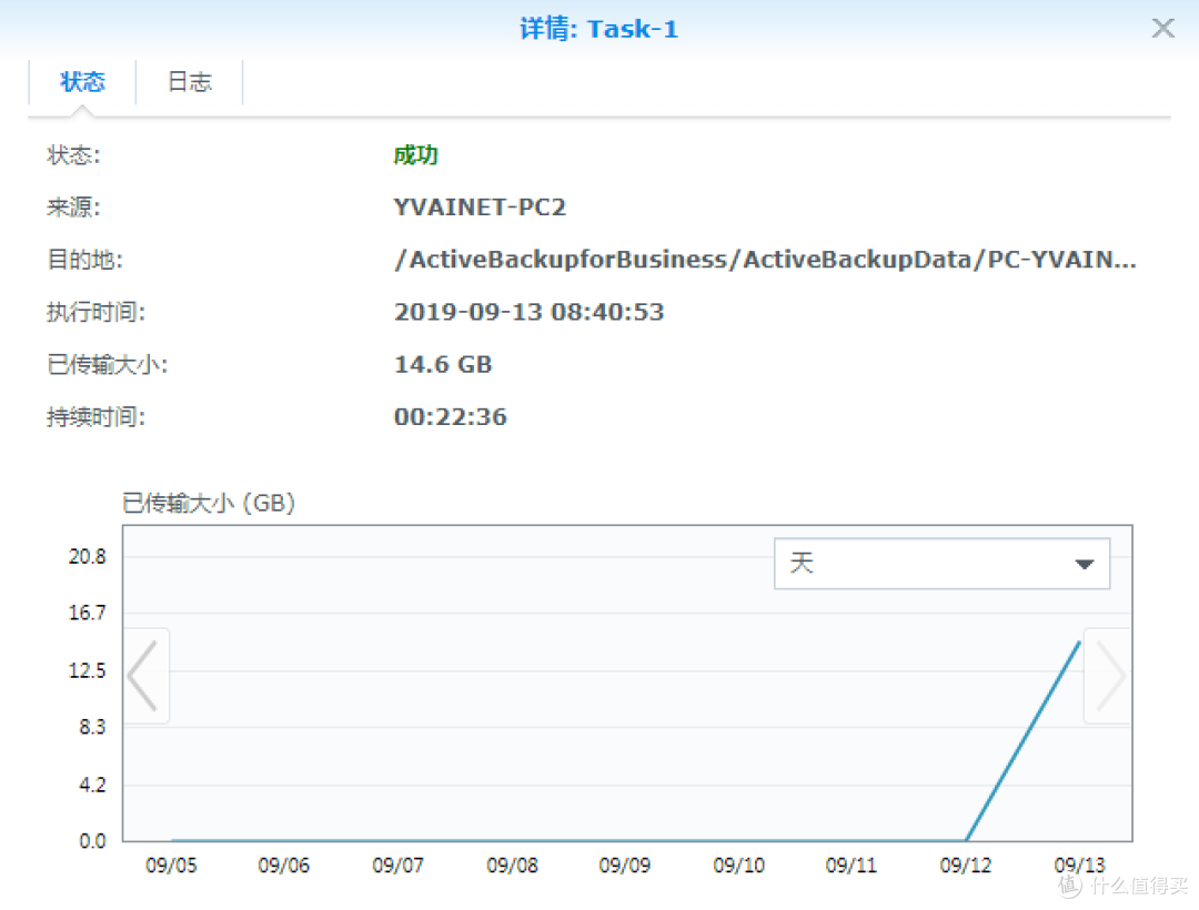 22分钟14.6GB大小的系统卷备份完成