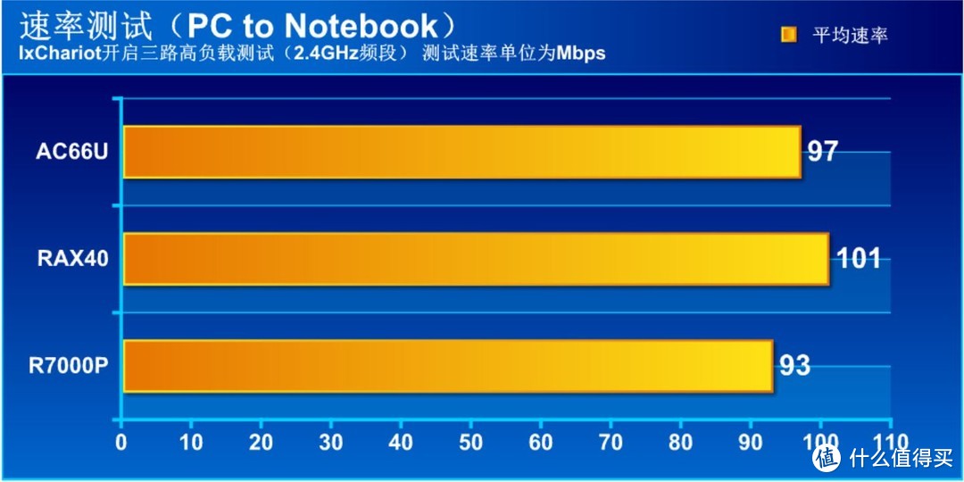 WiFi 6真香？假的！有WiFi 6路由没WiFi 6设备也是白搭