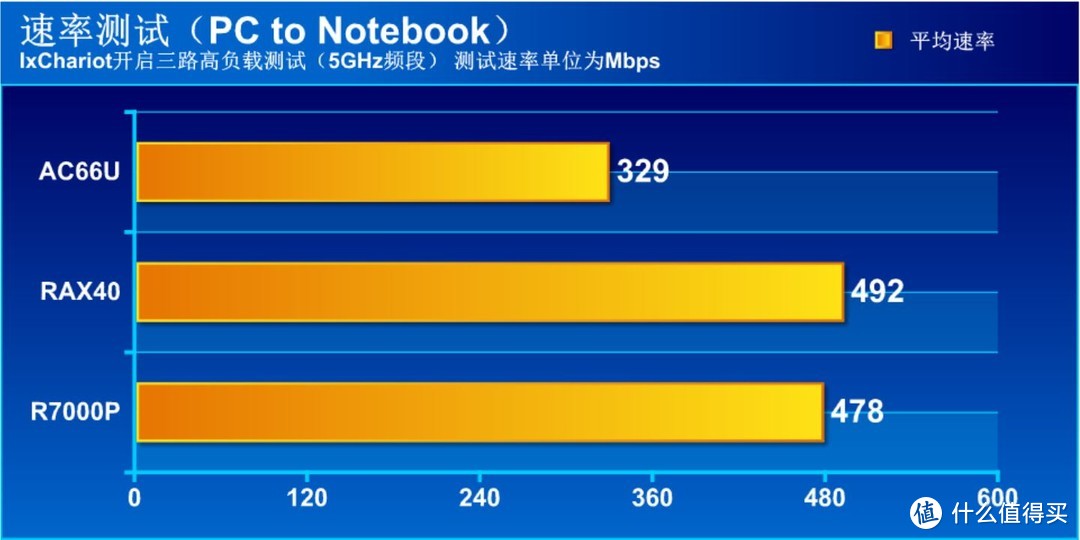 WiFi 6真香？假的！有WiFi 6路由没WiFi 6设备也是白搭